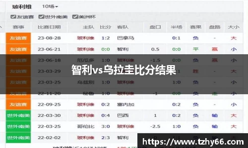 智利vs乌拉圭比分结果
